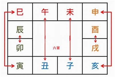 子未相害化解|【子未相害好處】解密地支子未相害的秘密：好處與化解之道